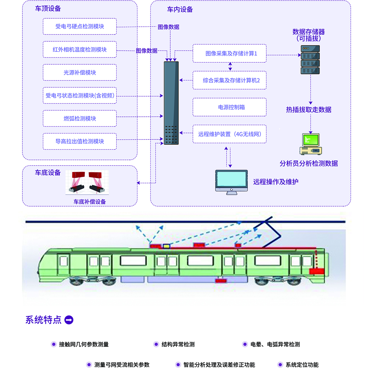 弓网1.jpg