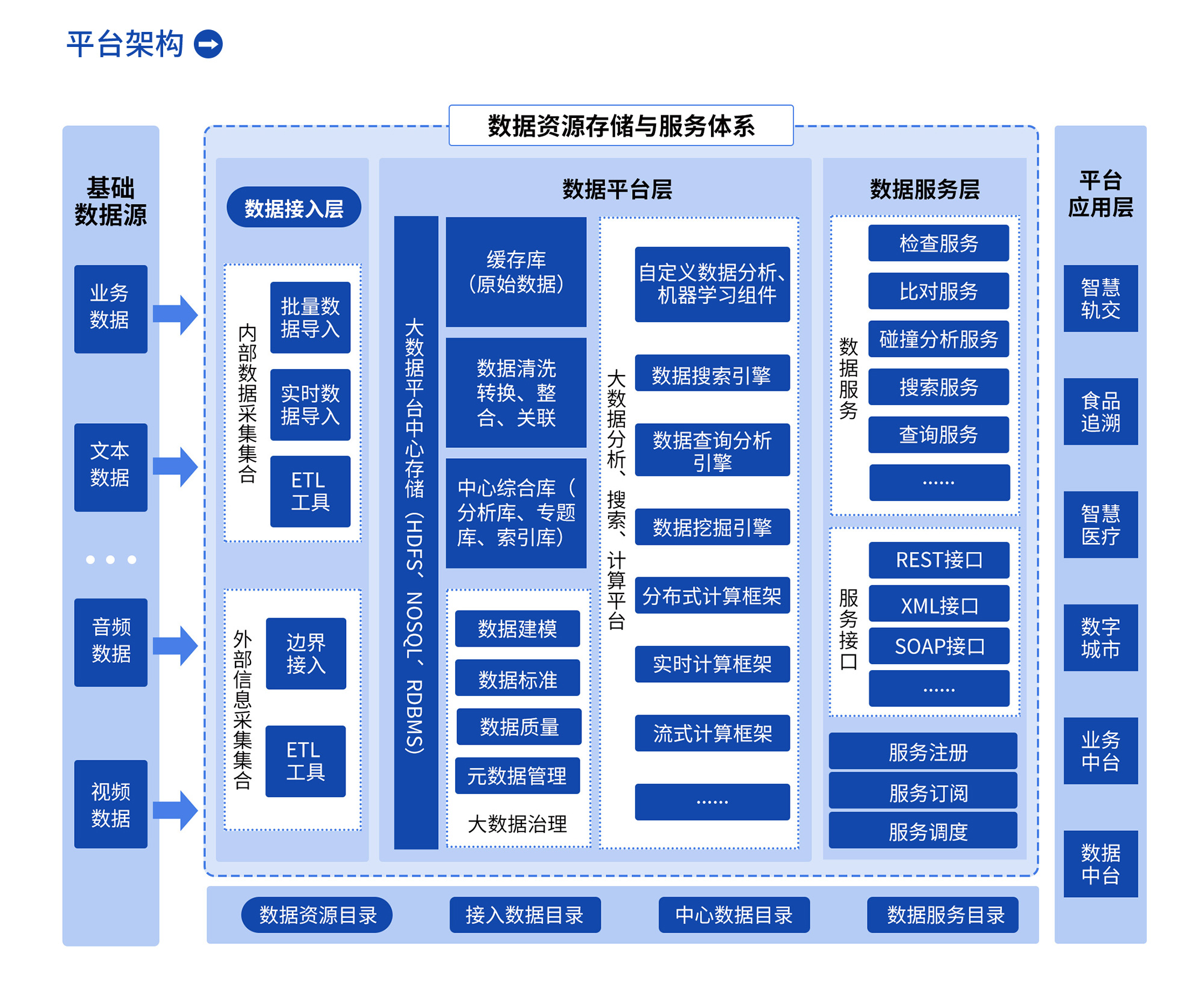 大数据平台_对接大数据平台  第1张