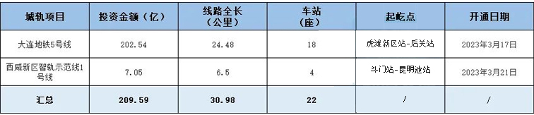 1680744900520.jpg 表格2.jpg