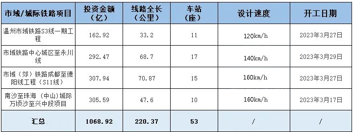 1680744921249.jpg 表格3.jpg