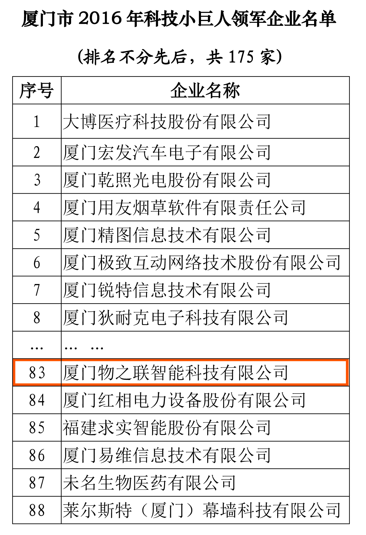 2016科技小巨人领军企业名单（83）.jpg